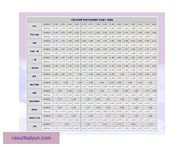 世界杯足球竞猜盘口解析与投注技巧全面指南