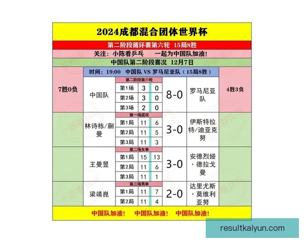 2026世界杯最新赛果实时更新与精彩比赛回顾分析