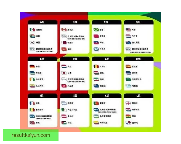 2026世界杯最新赛程公布各大强队备战情况全面解析