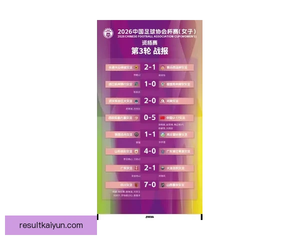 2026世界杯最新赛果实时更新与精彩比赛回顾分析