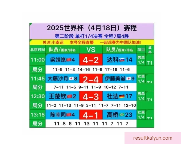 2026世界杯最新赛果实时更新与精彩比赛回顾分析