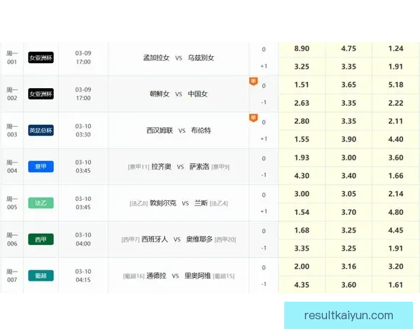 世界杯足球竞猜网站全面解析：如何通过智能分析精准预测赛事结果