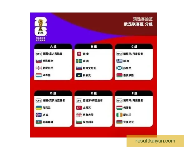 美洲三国联合举办世界杯赛事展望与影响分析