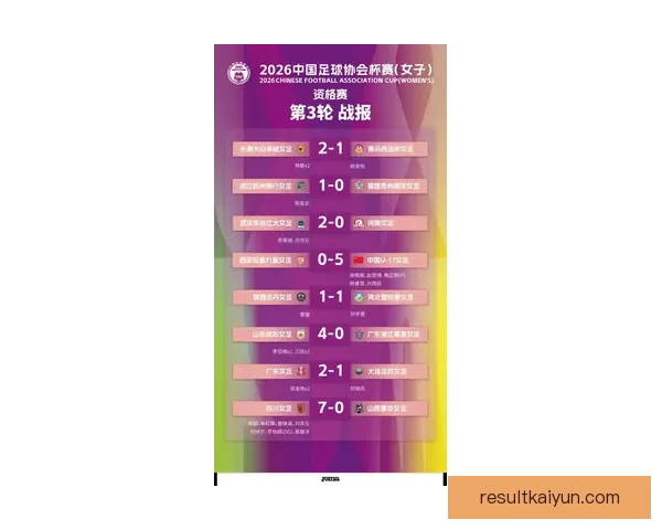 2026世界杯最新赛果实时更新与精彩比赛回顾分析